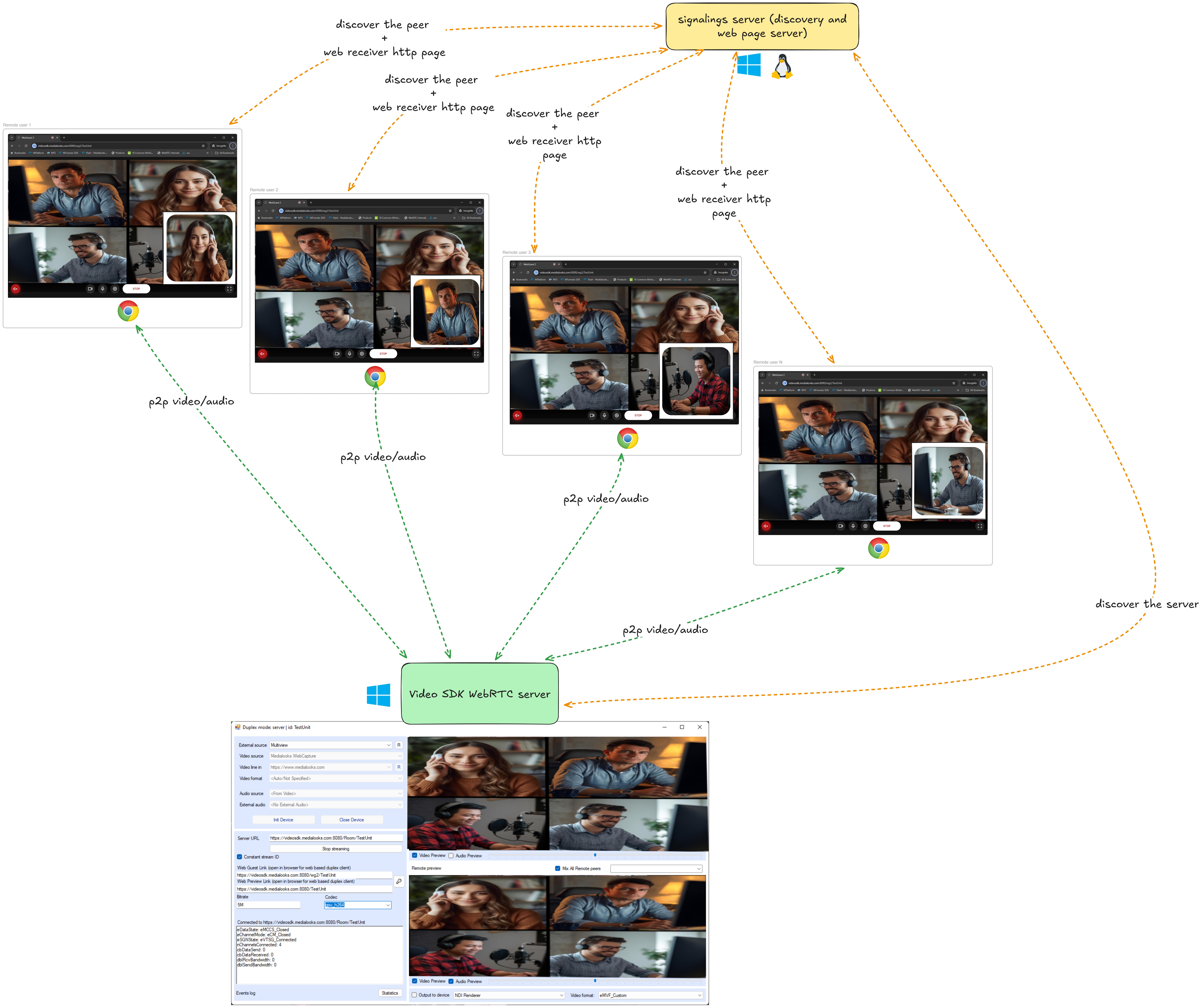 Mix-minus architecture diagram