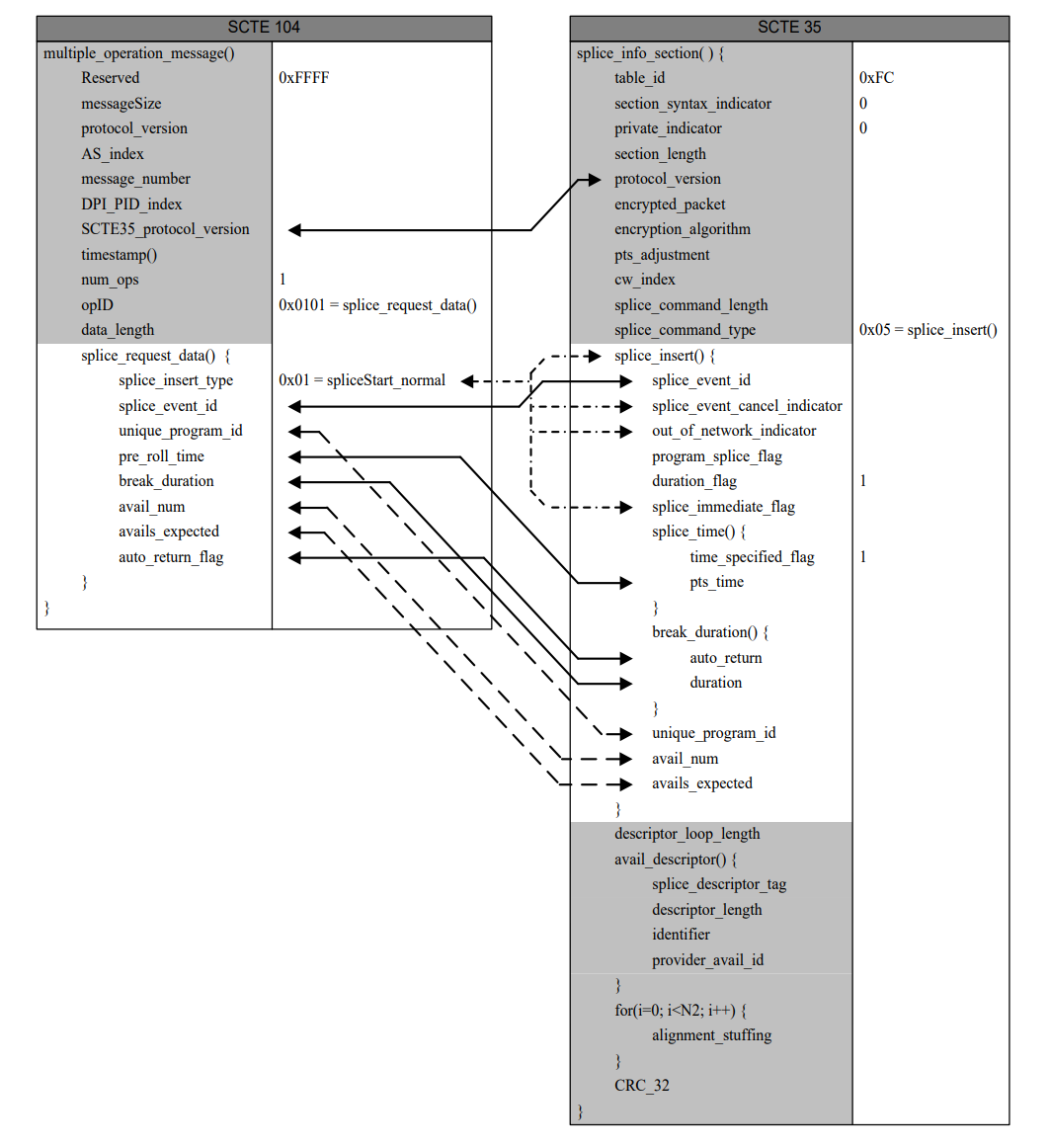 SCTE104_to_SCTE35.png